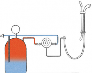 Gravity system diagram